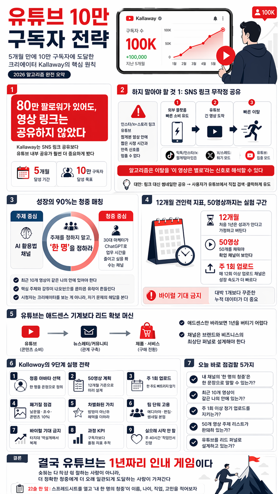 당신을 위해 준비한 Kallaway의 핵심 전략 요약