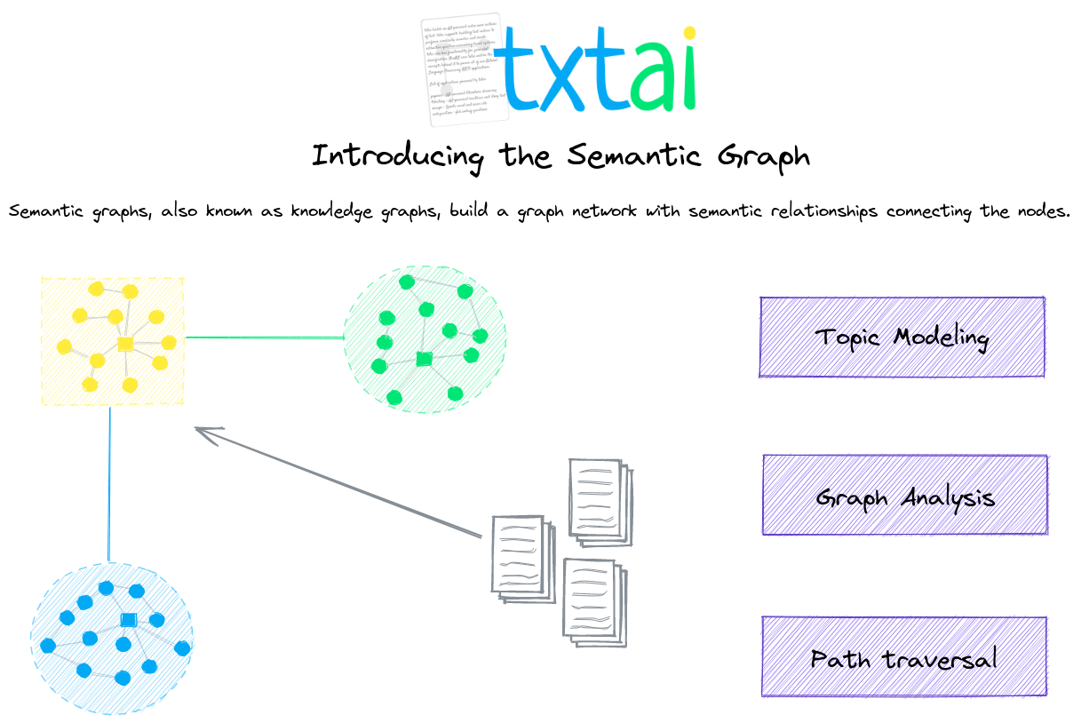 txtai: The Bridge Connecting AI and Data