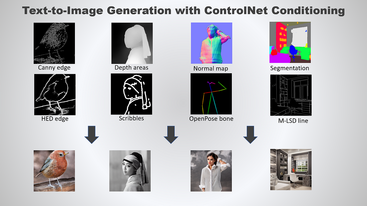 Stable Diffusion ControlNet의 다양한 타입과 그 활용법