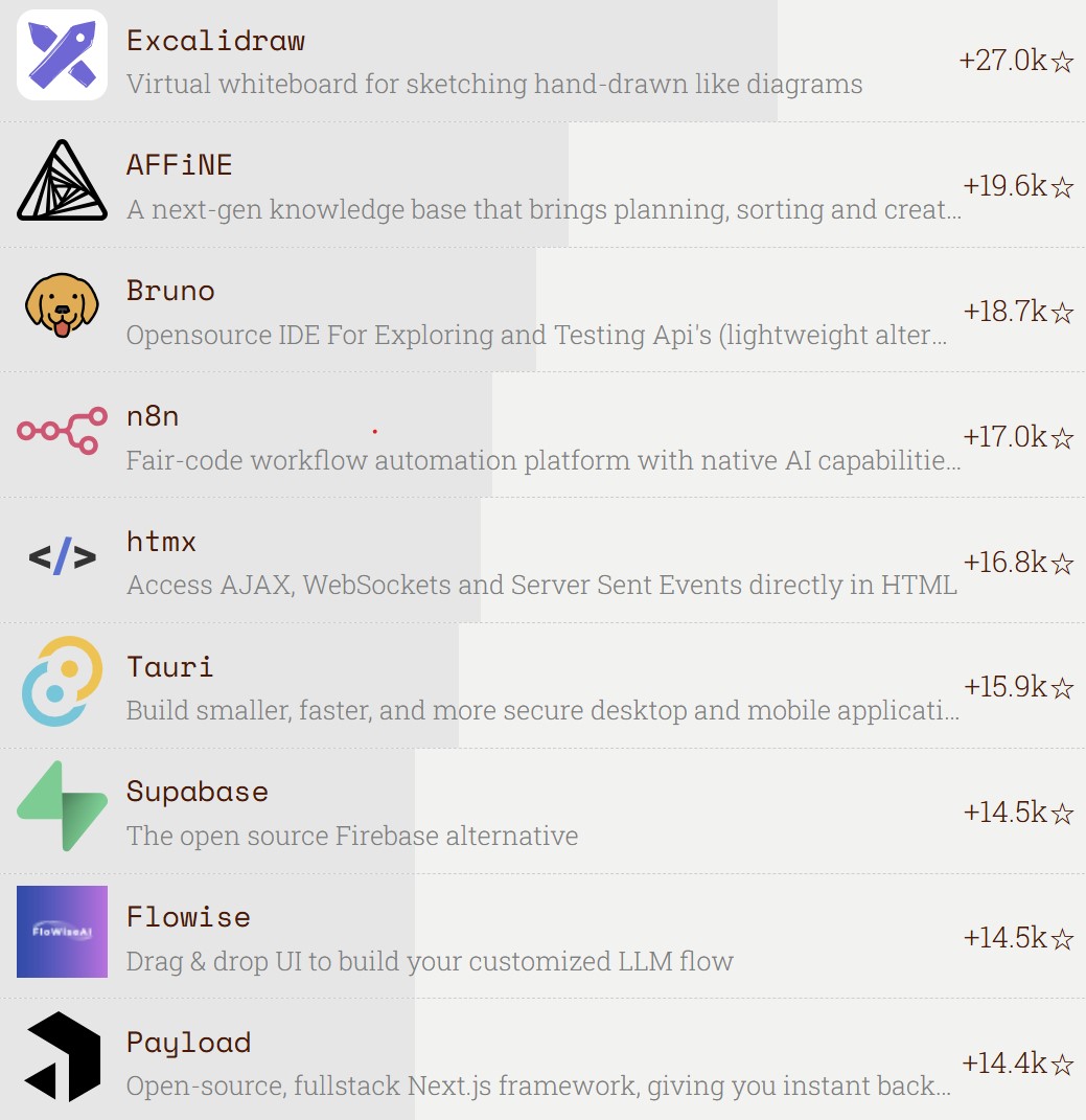 2025년 주목해야 할 JavaScript 오픈소스 프로젝트 TOP 10